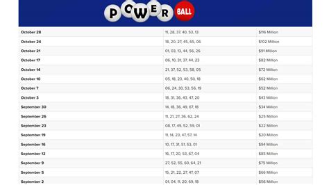 il lottery past winning numbers|Past Powerball Numbers .